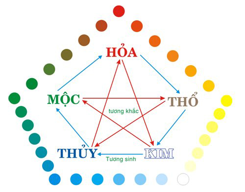 Cách chọn màu sắc quà tặng để bàn bằng gỗ hợp phong thủy